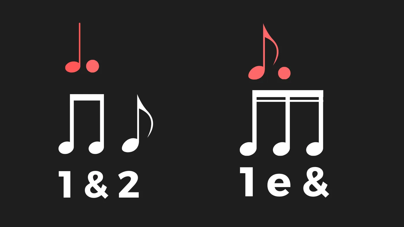 Dotted quarter and dotted eighth notes and how to count them: 1 & 2 and 1 e &