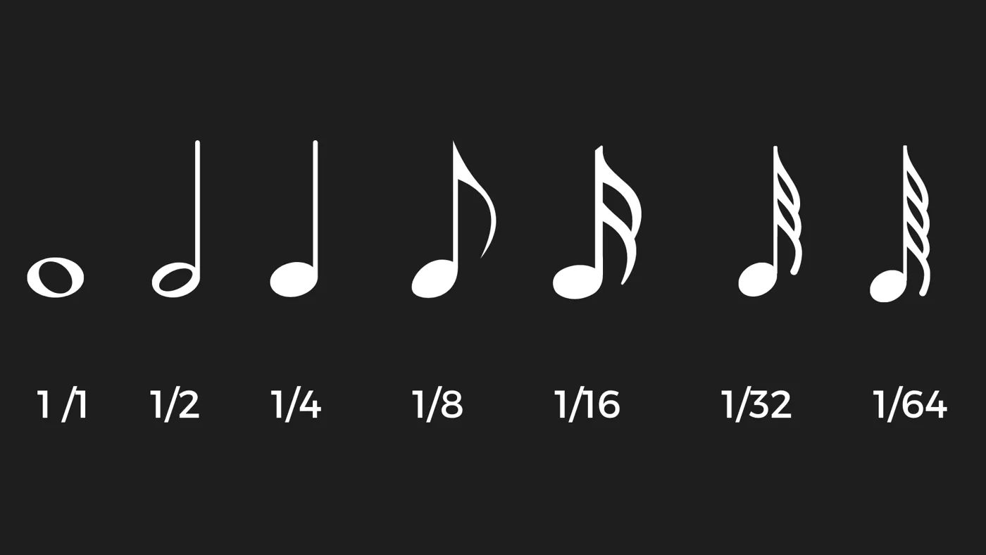 Note values from whole note to 64th note: 1/1, 1/2, 1/4, 1/8, 1/16, 1/32 and 1/64