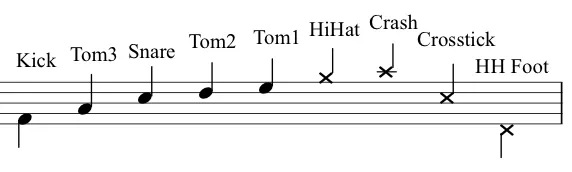 Drum notation symbols: kick, toms, snare, hi-hat, crash, cross-stick and hi-hat pedal