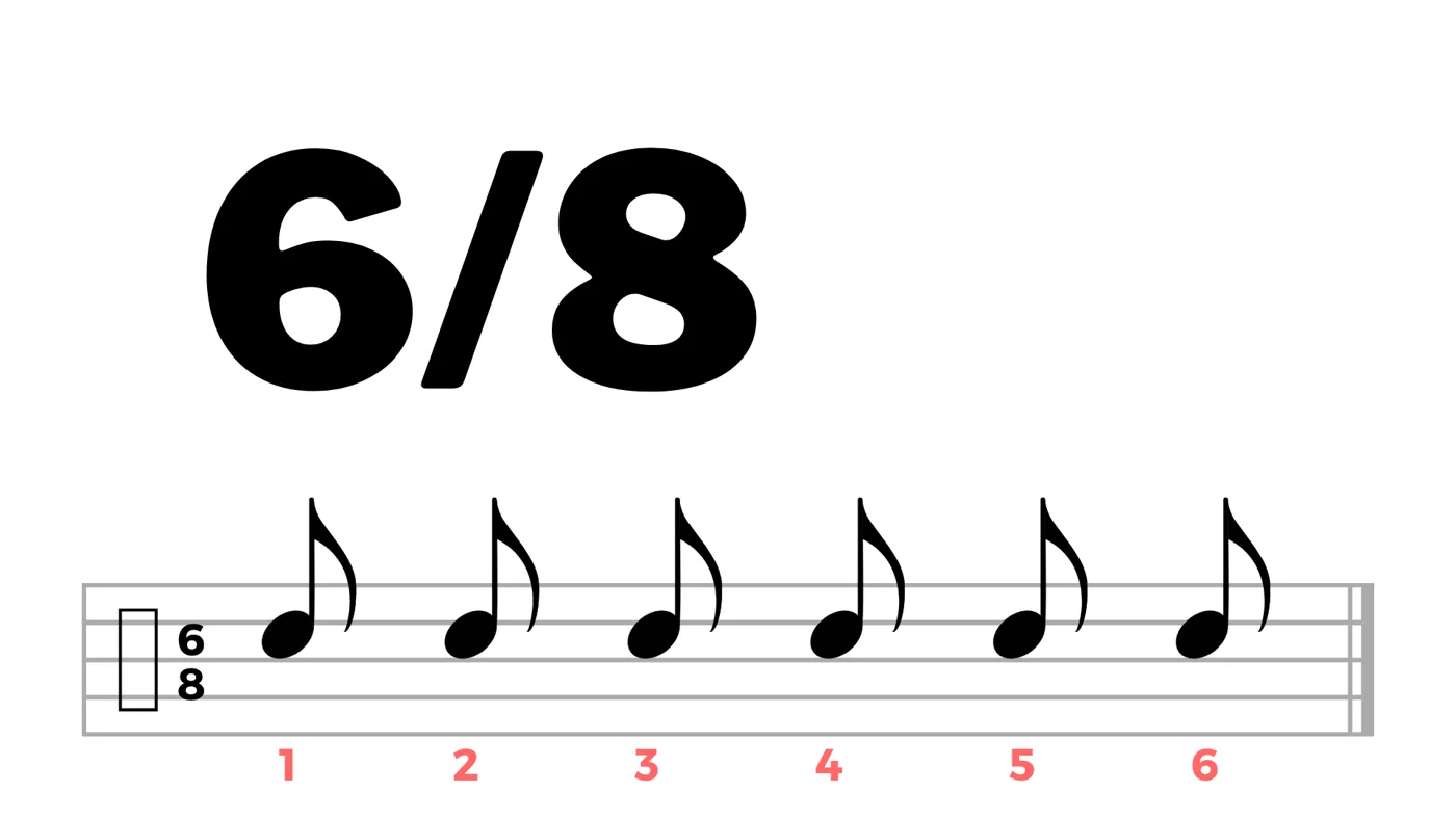 6/8 time signature: a bar with six eighth notes numbered 1–6