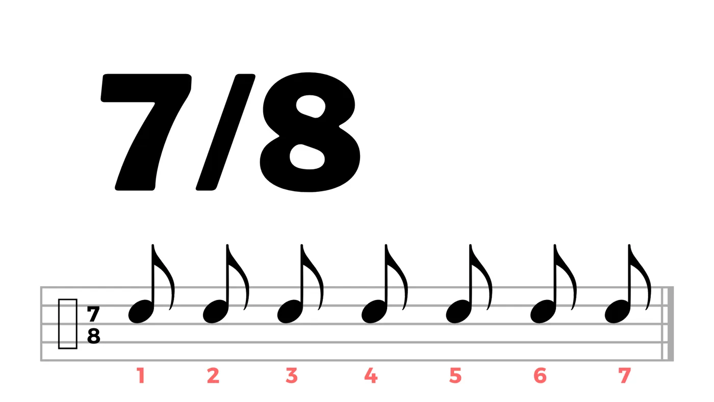 7/8-tahtilaji: tahti, jossa seitsemän kahdeksasosanuottia numeroituna 1–7