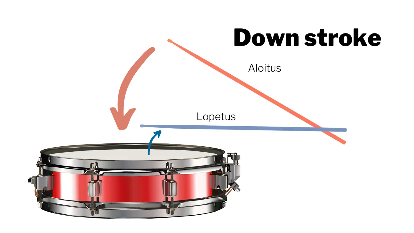 Down stroke diagram: the stick starts high and is stopped close to the head after the stroke