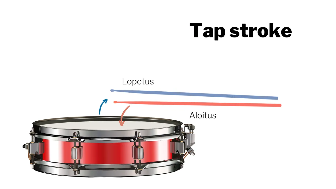 Tap stroke diagram: the stick starts low and stays low after the stroke