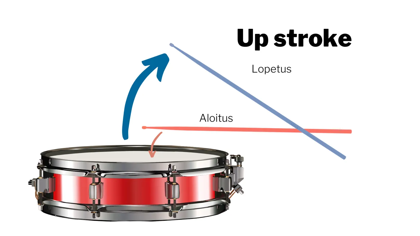 Up stroke diagram: the stick starts low and rises up after the stroke