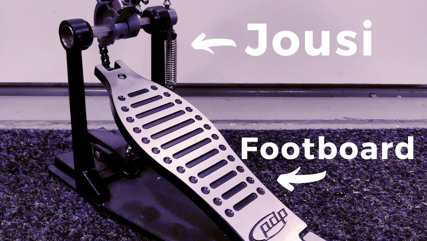 Parts of a bass drum pedal labeled: spring and footboard