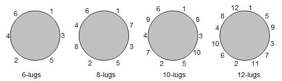 Diagram of the tuning order for tension rods on 6-, 8-, 10- and 12-lug drums, going across in a star pattern