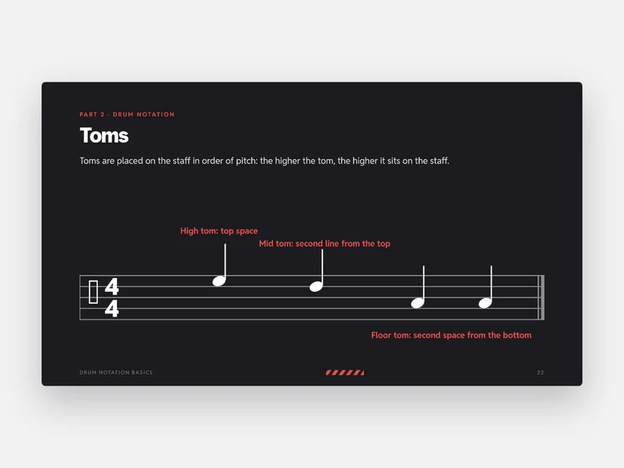 Toms – a page from Drum Notation Basics